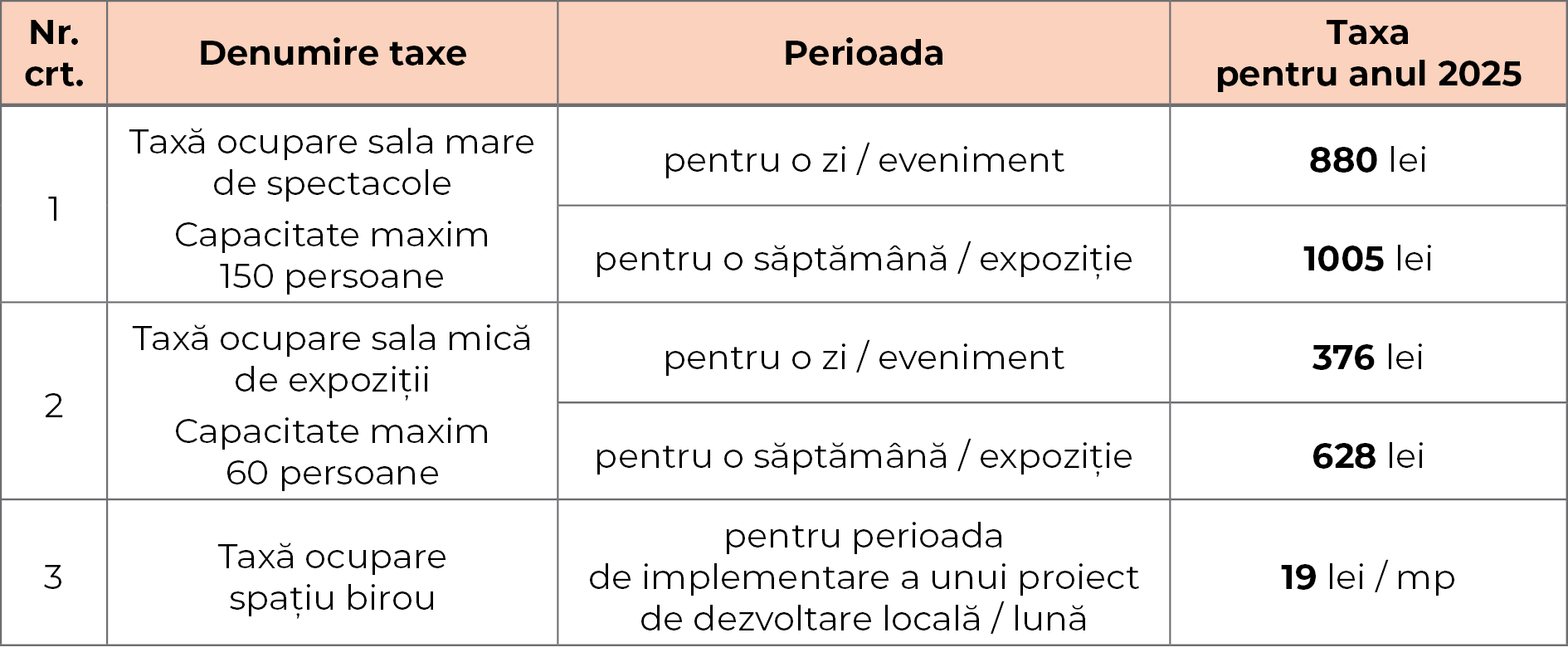 Primaria SM_12 2024_cladiri patrimoniu_tabel taxe_CM