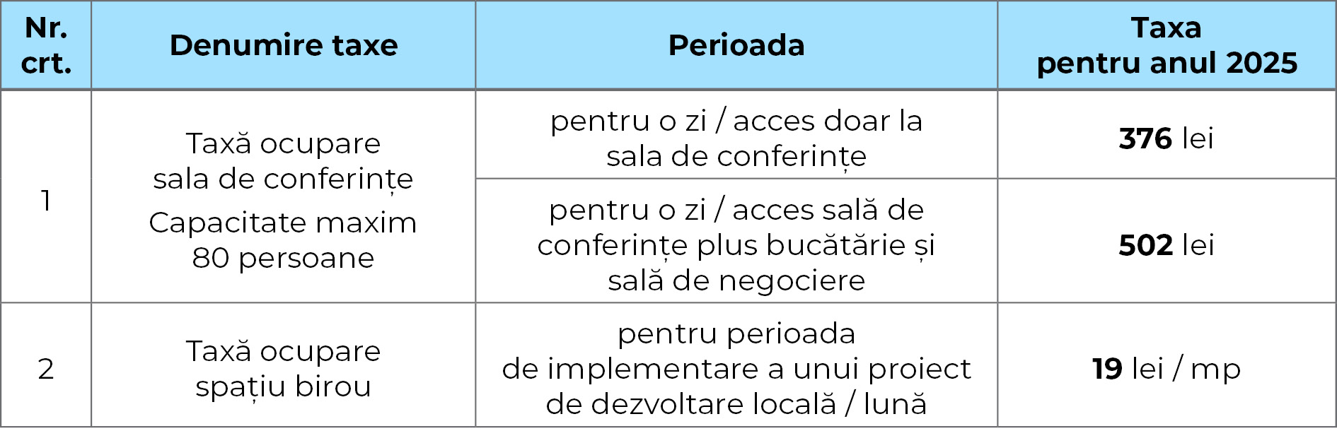 Primaria SM_12 2024_cladiri patrimoniu_tabel taxe_CT